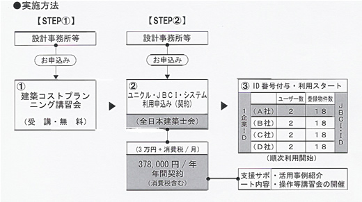建築コストプランニング講習会の経過報告